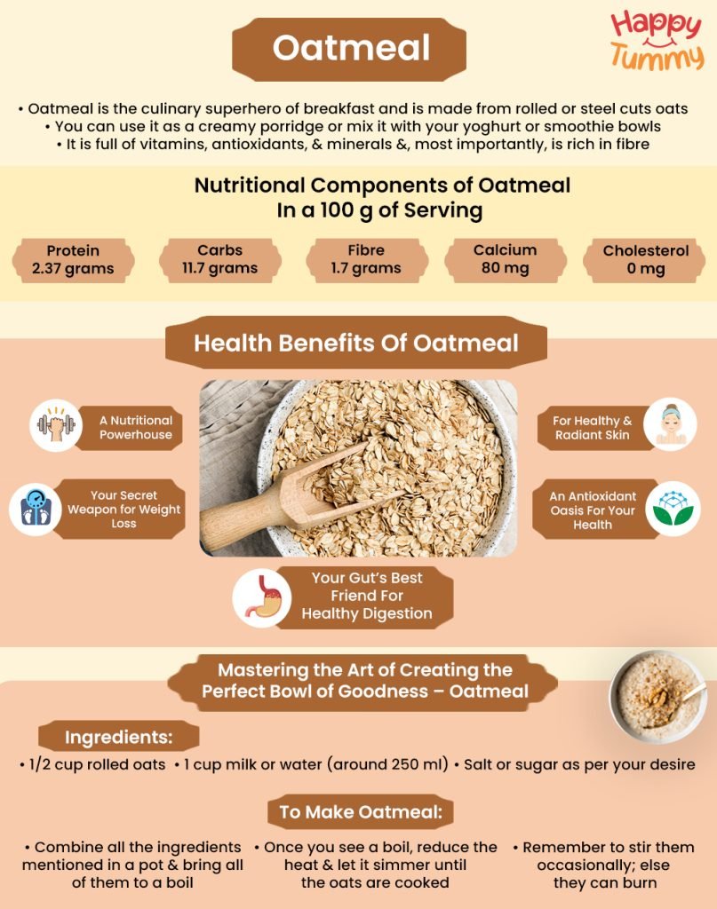 oats boost digestive health: Infographic highlighting the health benefits of oatmeal, including digestion support.